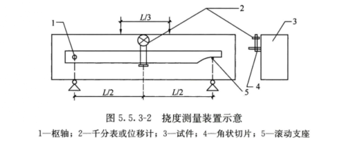 永久免费看mv网站入口超高性能混凝土抗彎強度及彎曲韌（rèn）性試（shì）驗機